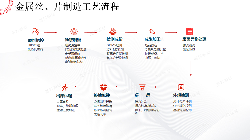 5丝片制造工艺.jpg