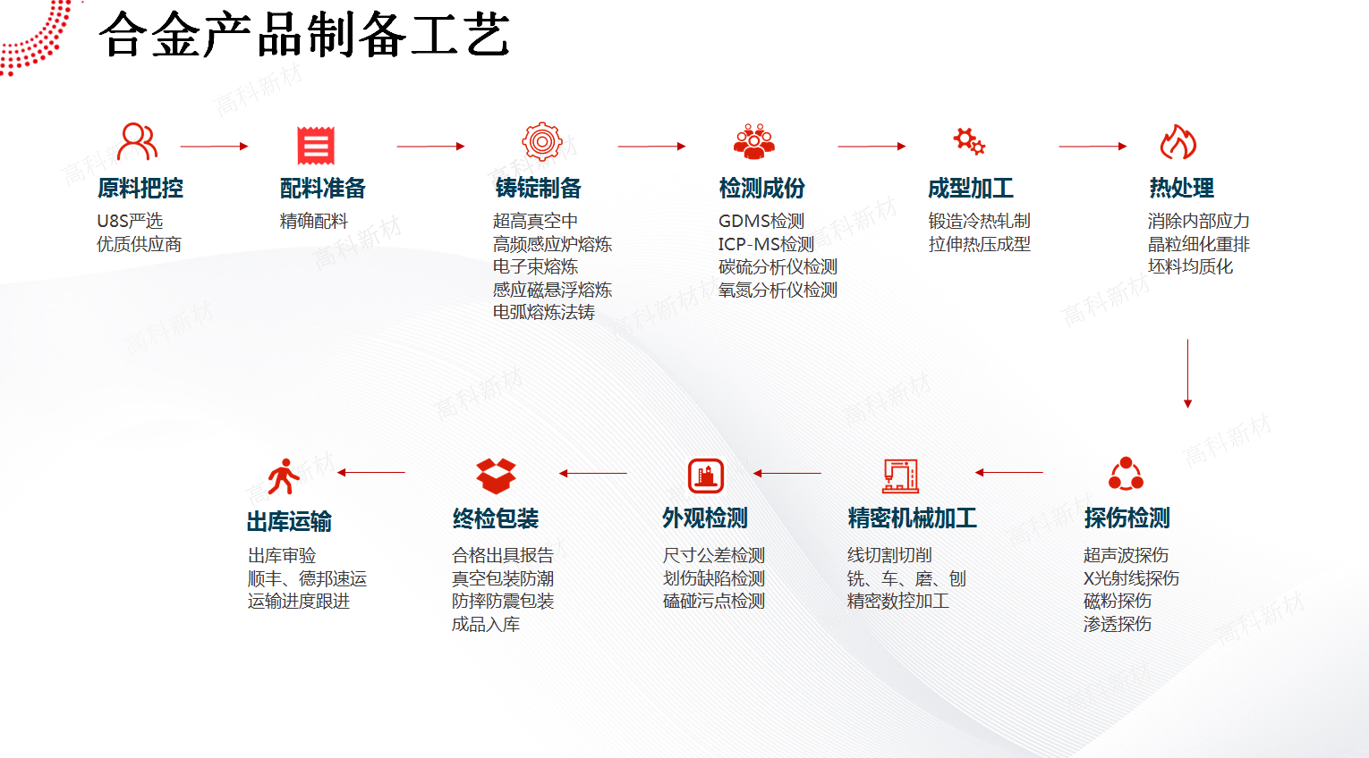 17合金工艺.jpg